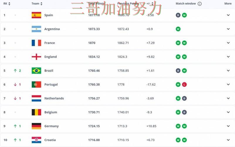 世界杯买球平台趋势解读：聚焦平台排行与赛事直播体验 - FIFA World Cup 2026