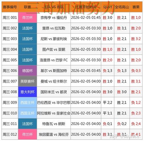 世界杯买球是否值得用别乱选，数据分析给你答案（世界杯官方信息）